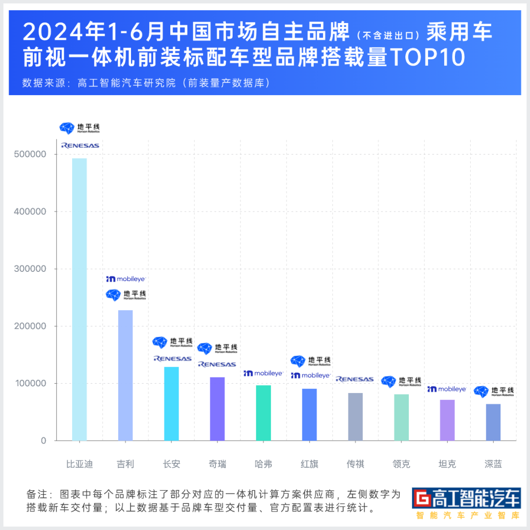 智能汽车时代的“地平线”,下一个十年的“宁王”
