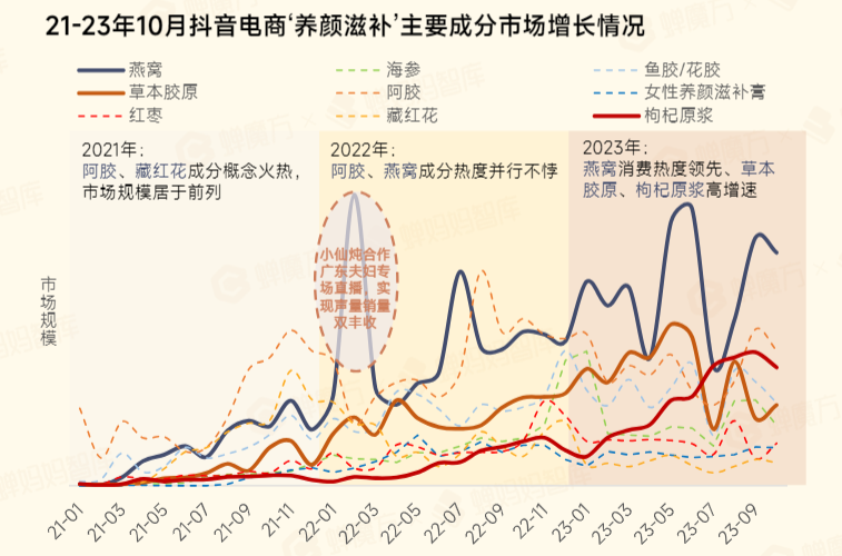 从&ldquo;食&rdquo;到&ldquo;用&rdquo;，燕之屋的未来增长价值几何？