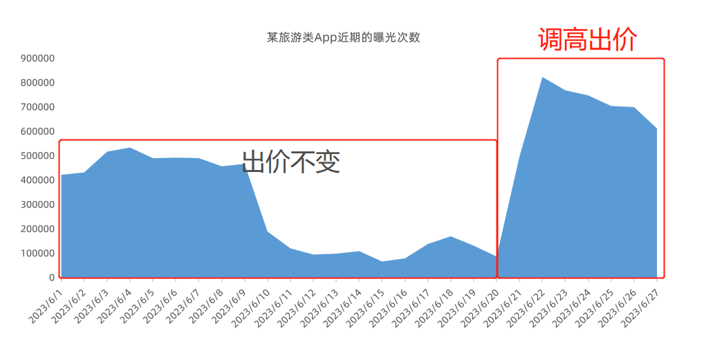 抓住营销节点投放搜索标签广告，可高效提升广告转化率！ |《搜索标签广告投放指南》第三弹