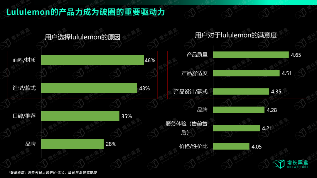 万字破解lululemon五大谜题,颠覆你对品牌破圈的认知