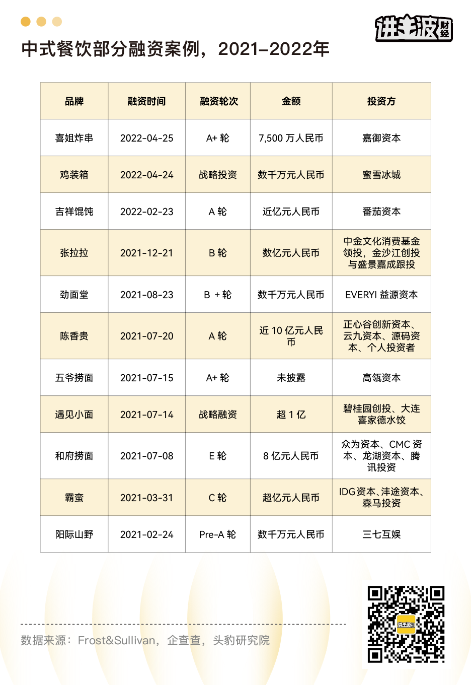 戒不掉的碳水 铁打的生意