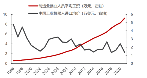 如何看待小米小鹏蔚来这些车企加速入局人形机器人？