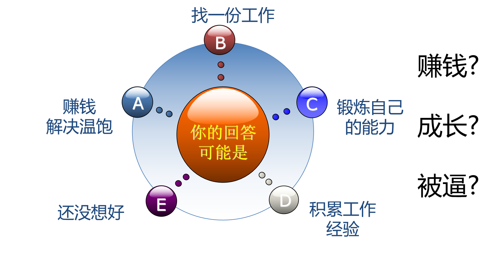 营销是什么工作(解读销售是一门什么职业)