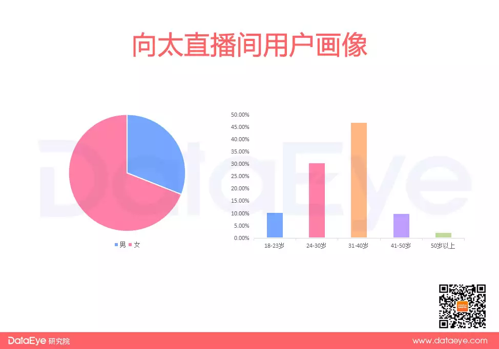 巩俐刘嘉玲甄子丹助阵,带货3亿却1天掉粉30万!向太首秀表现如何?