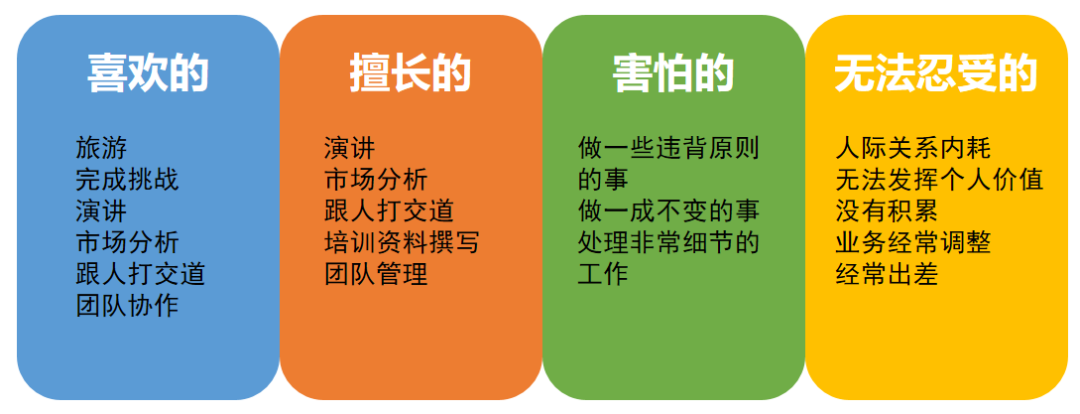 没有人生规划的,一定要看看