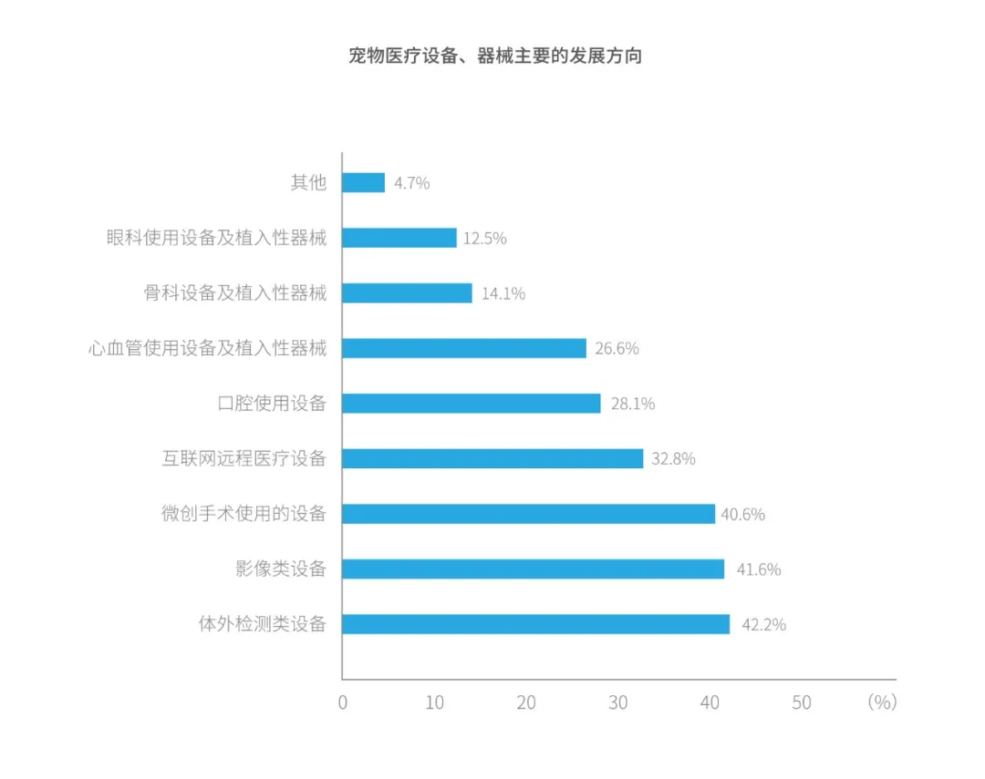 2021 中国宠物医疗行业白皮书发布，这六点趋势值得关注