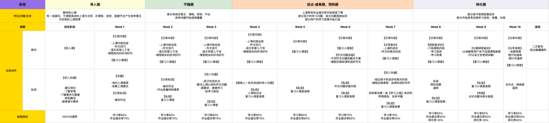 万字总结:从0到1,SOP构建和策略设计
