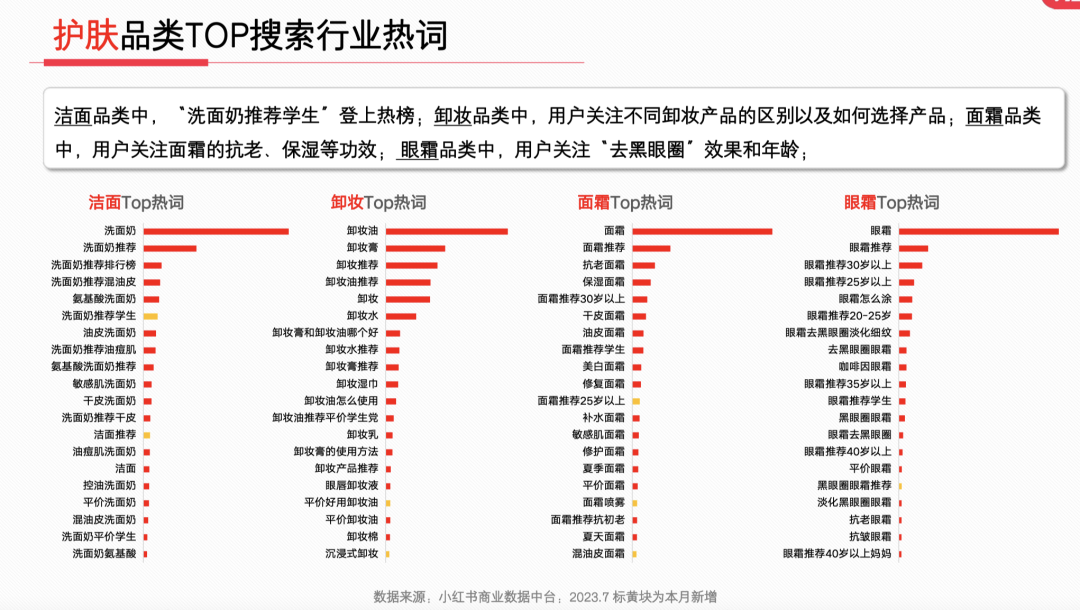 23年7月,小红书9大行业趋势分析