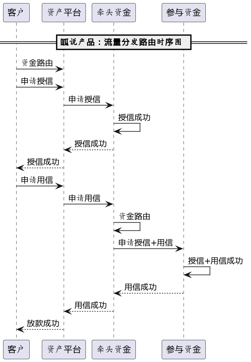 5000字,资金路由系统设计