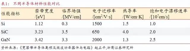 大盘周期性复苏之际,英诺赛科的新叙事如何开讲?