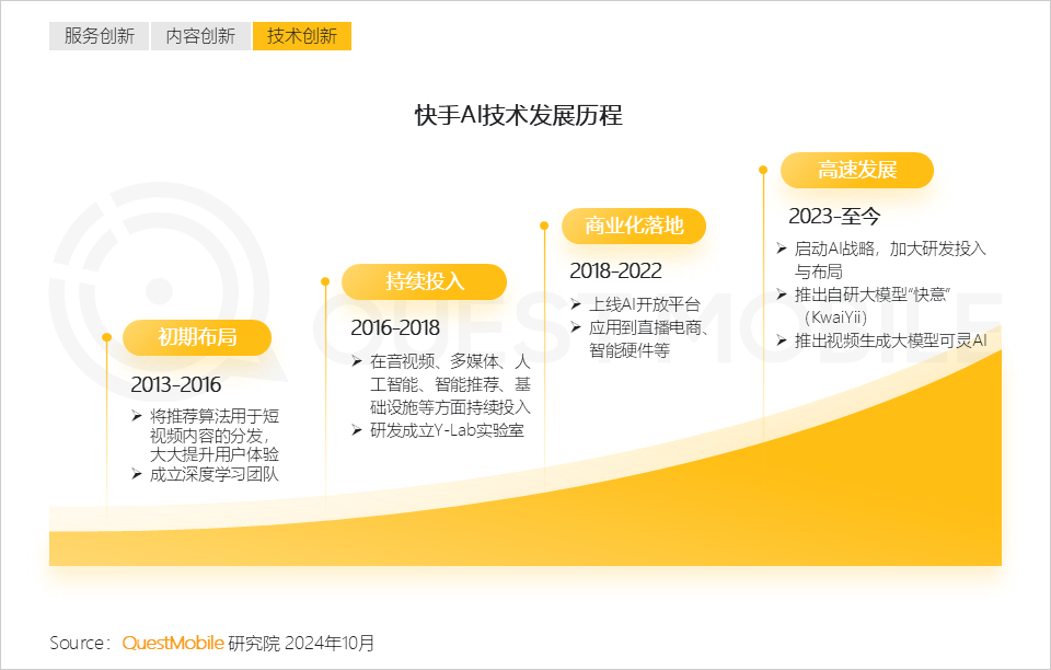 QuestMobile 2024中国互联网核心趋势报告(精华版):“数智”驱动“稳中有升、局部爆发、多端协力、数智共建”