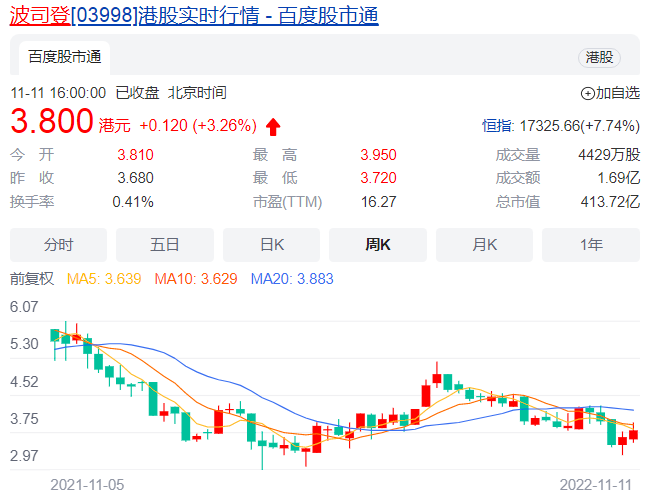 双11大促，波司登耍了消费者