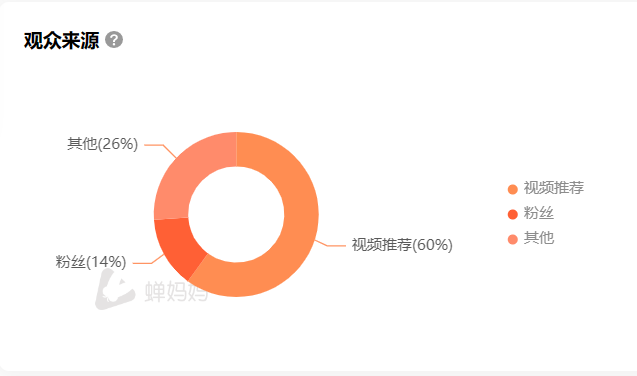 半年内光腿神器销量达亿,三个品牌教你如何打造爆款产品