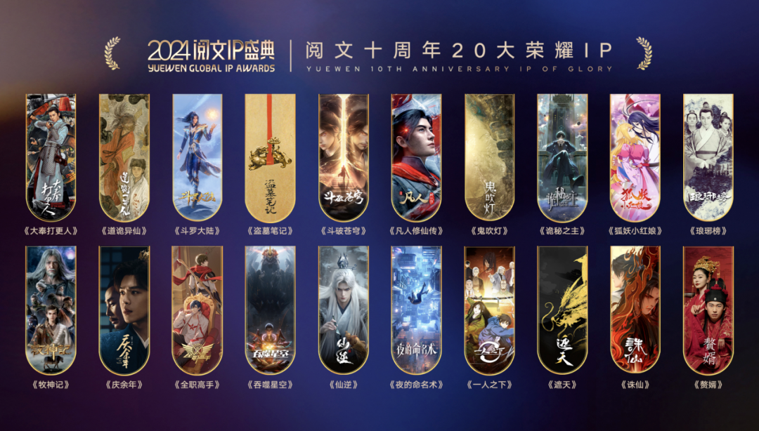 布局十年终迎万亿IP消费市场爆发,腾讯/B站/阅文等6家上市公司如何逐鹿?| 雷报