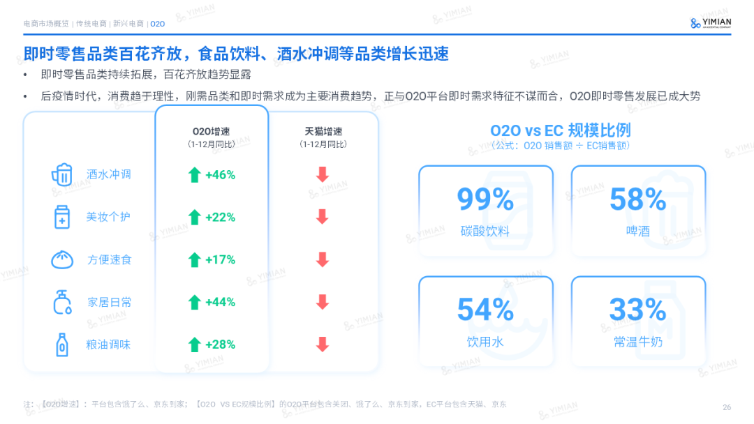 主题演讲 | 2022电商回顾:寒冬中砥砺前行,裂缝中挖掘增长