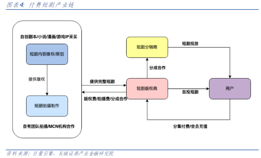 争议与热度齐飞,短剧将如何演变?