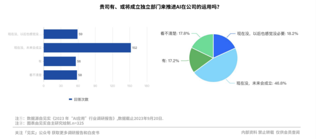那些为AI付费的企业现在过得怎么样？
