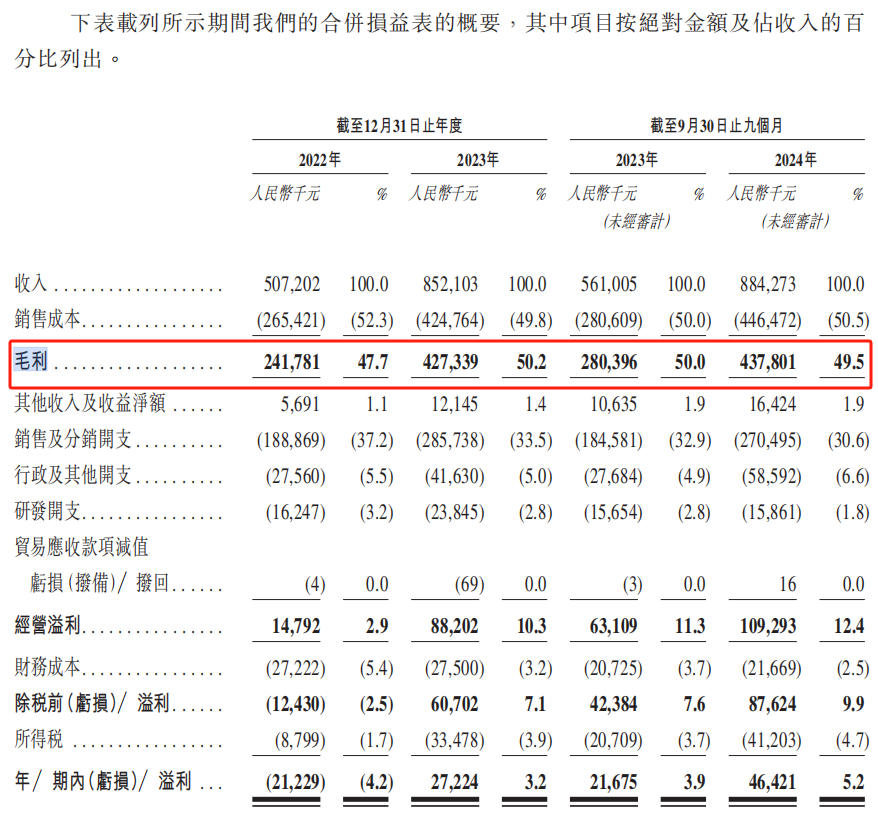 BeBeBus:想借IPO的东风吹散前方的迷雾?