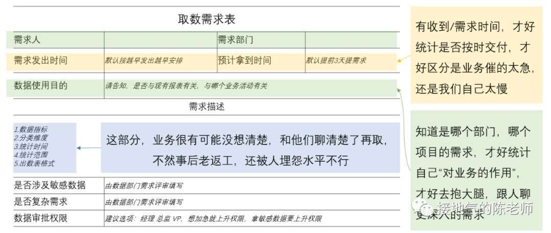 事关升职!数据分析师的绩效,到底该怎么定?