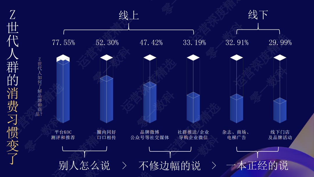 全域打通:百果园7300万会员体系的一体化运营丨峰会实录