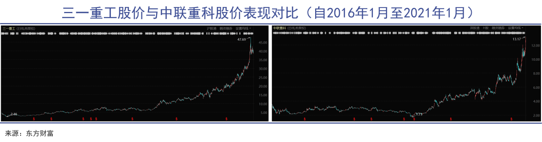 中国工程机械,踩中印度风口|巨潮