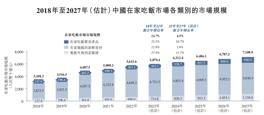 万店已成,毛利上升,“在家吃饭”的锅圈已修炼好内功
