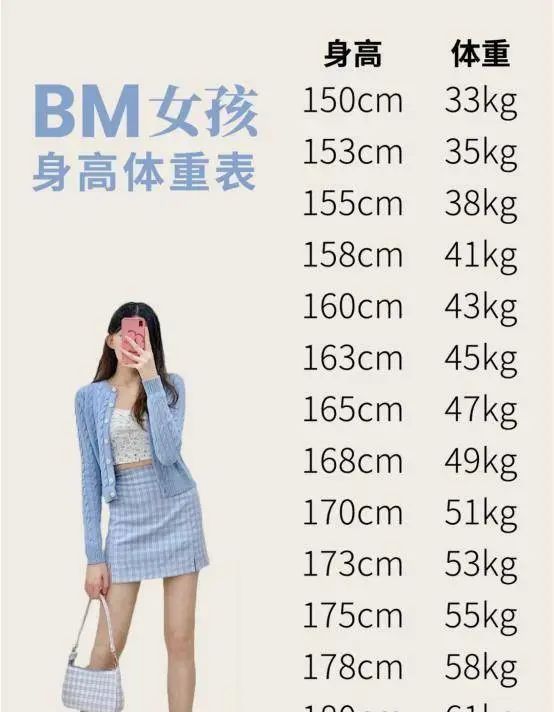 &ldquo;白瘦幼&rdquo;审美天花板，BM不香了？