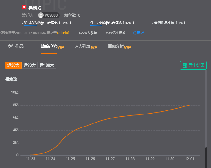 1天涨粉超355万,被骂“擦边”的吴柳芳能成功改命吗?