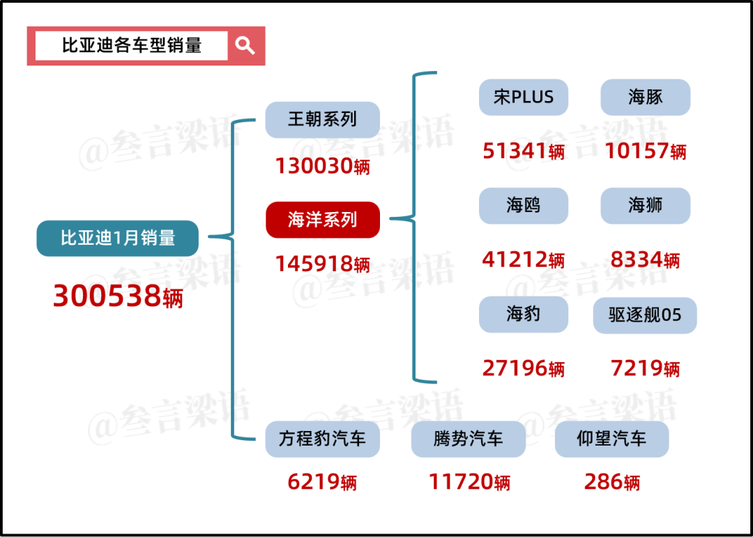 比亚迪，打响&ldquo;智能化&rdquo;的价格战