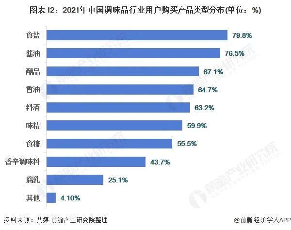 一个李荣浩带不动国产果酱生意