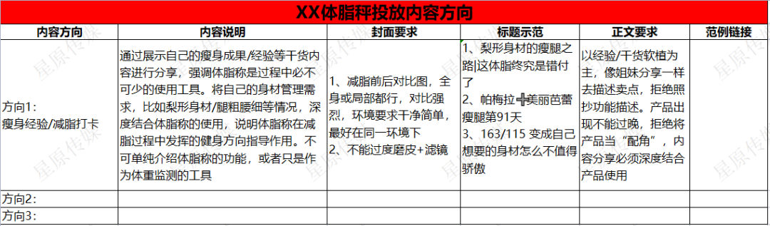 提高50%精准曝光的小红书话题布局攻略来啦！