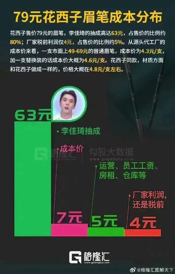 花西子公关集体辞职?