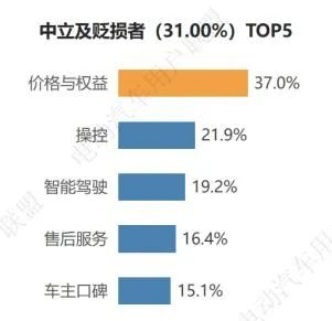 销冠比亚迪 ,驶入智驾淘汰赛