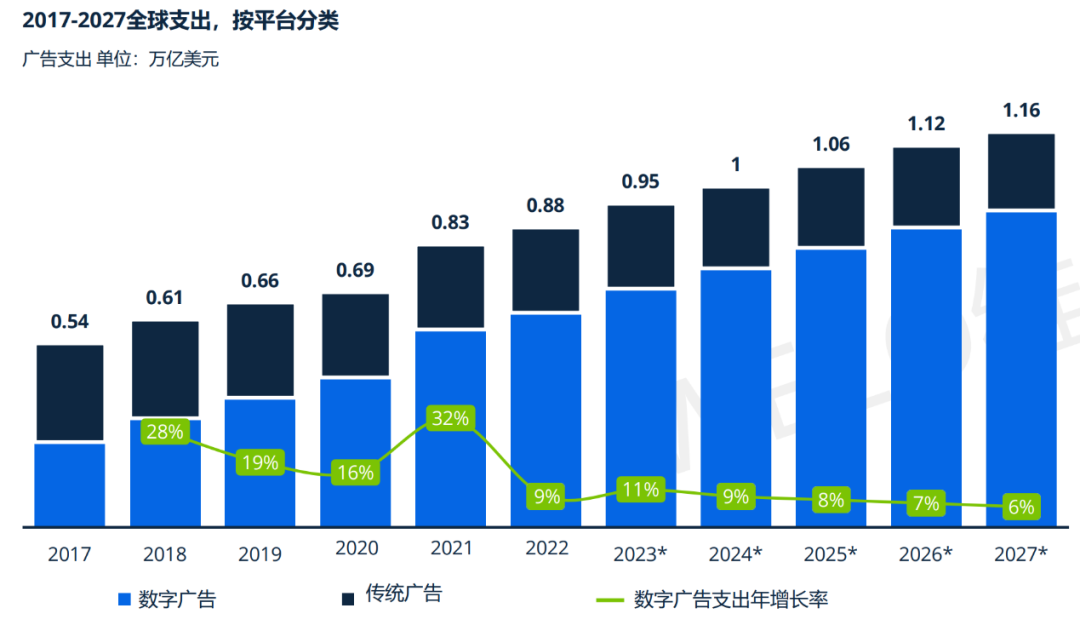 支付宝上互联网广告牌桌,“服务型流量”有机会吗?