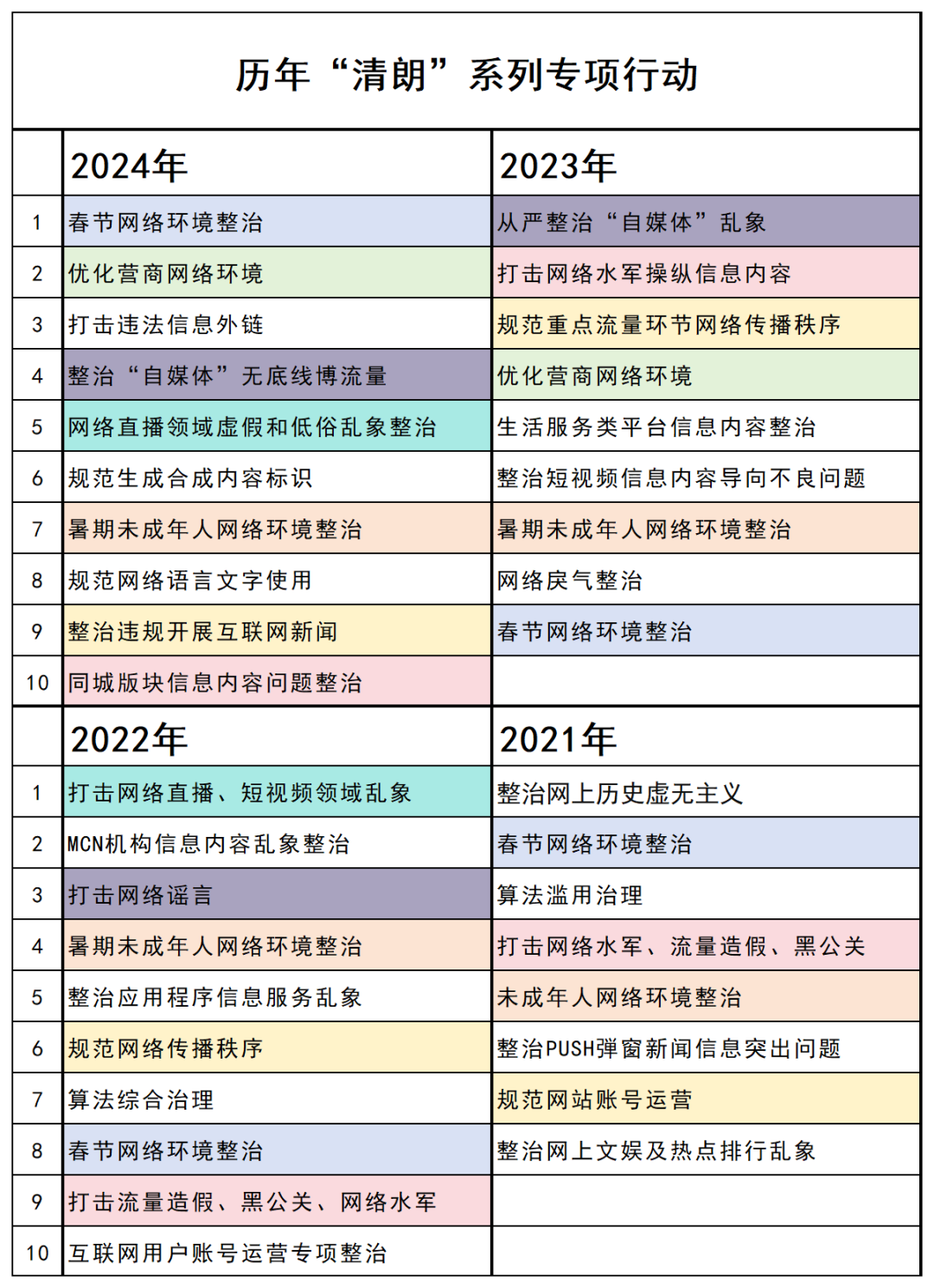 2024“清朗”行动,都整治了谁?(上)