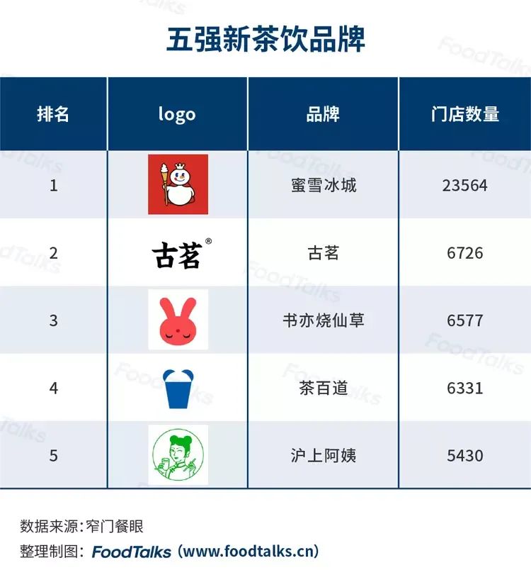 茶百道招股书拆解,行业老三的“侥幸”与“辛苦”