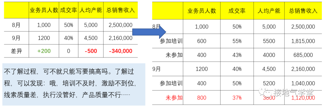 搭建数据指标体系,我总结了标准化全流程