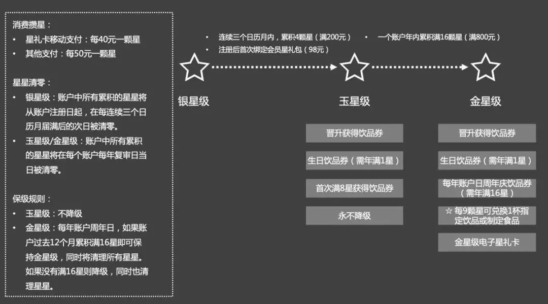干货!4000字讲透“会员制模式”到底是什么?