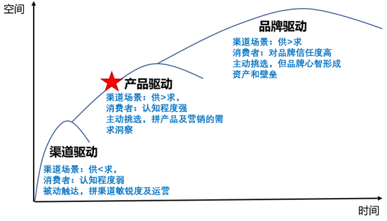 多收了三五斗:国货美妆崛起的另一面