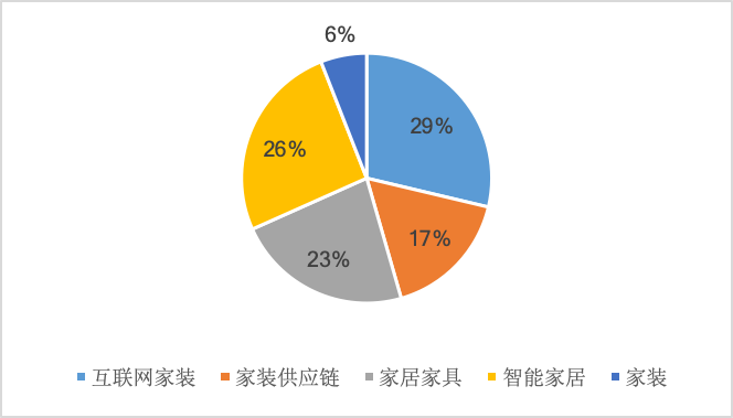 从三个方面解析,未来5年家装市场发展趋势