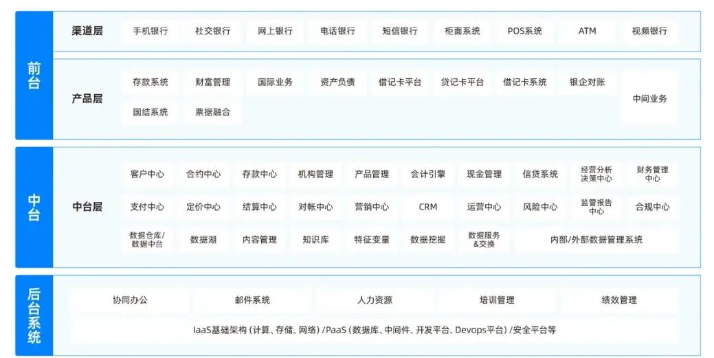 一家银行数据库的六年攻坚战