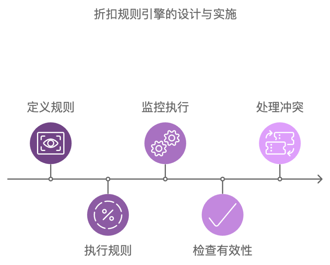 满减活动设置与规则管理:玩转促销,提升转化率