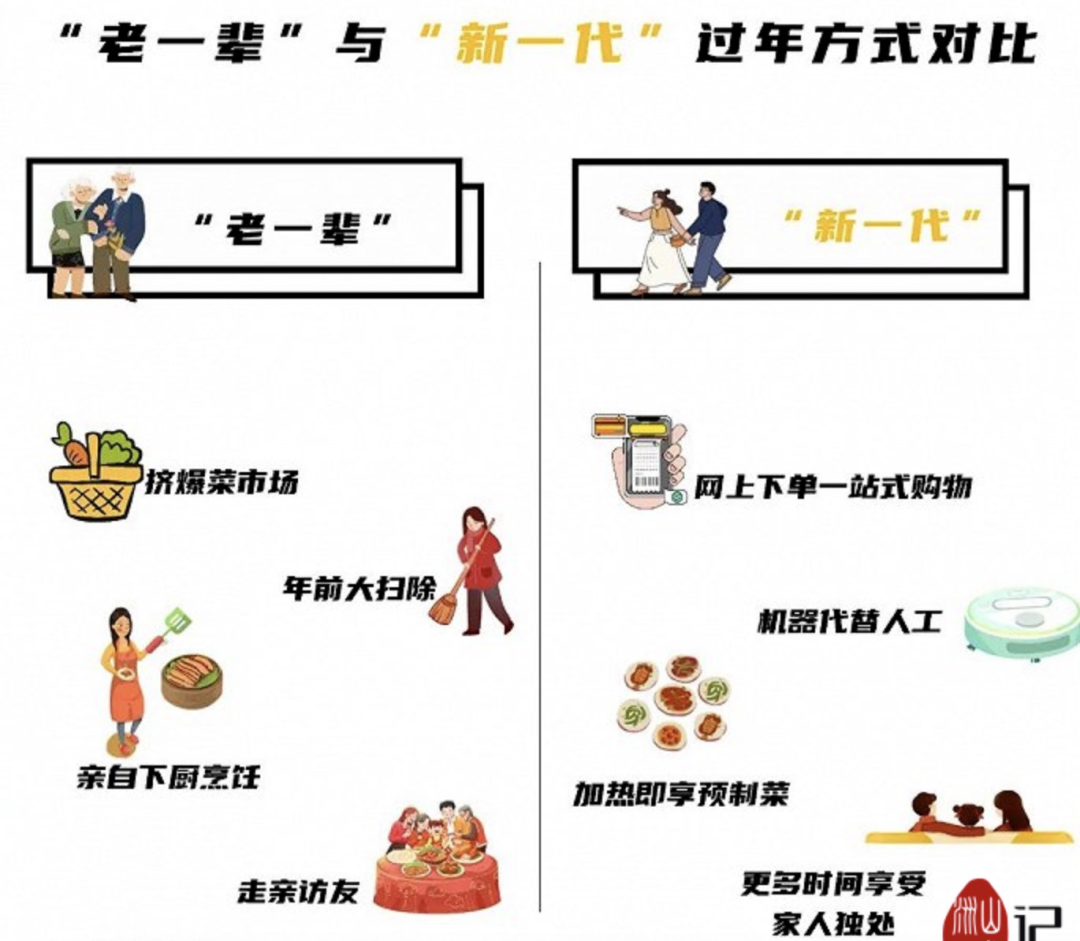 年轻人&ldquo;断亲潮&rdquo;来袭，对消费冲击几何