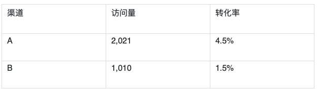 屏幕快照 2021-03-30 下午2.55.40.png 屏幕快照 2021-03-30 下午2.55.40.png