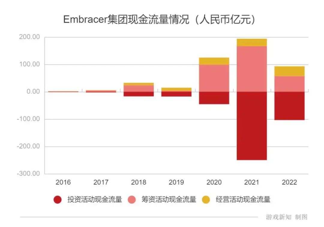 两年113起游戏收购案之后,一家收购狂魔的「硬着陆」