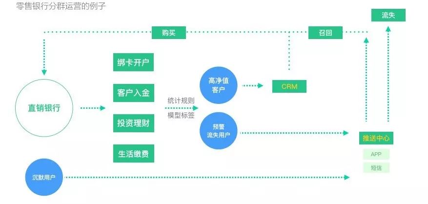 以用户为中心到底是什么意思？