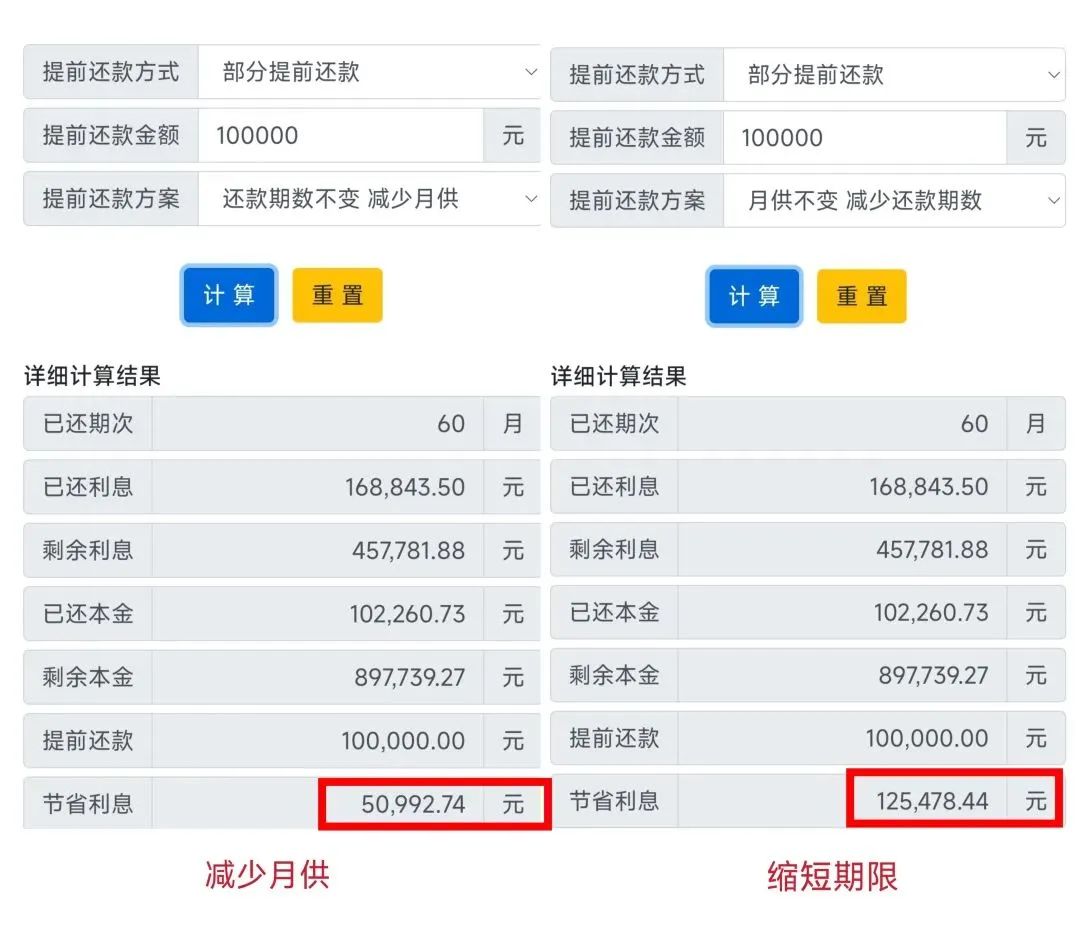 “提前还贷潮”断崖式降温!提前还贷还是最佳理财方式吗?