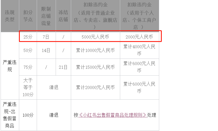 假期学习指南 | 小红书&抖音品牌运营高频100问!