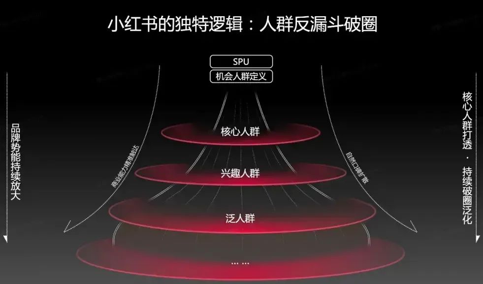 美妆洗护卷出新高度后,接下来该去哪里找赚钱机会?