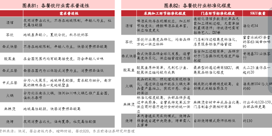 火锅迈入存量市场，为何仍然大有可为？